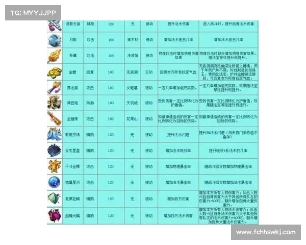 法宝属性全面解析与实战运用技巧从入门到精通的全程指南 法宝属性全面解析与实战运用技巧从入门到精通的全程指南